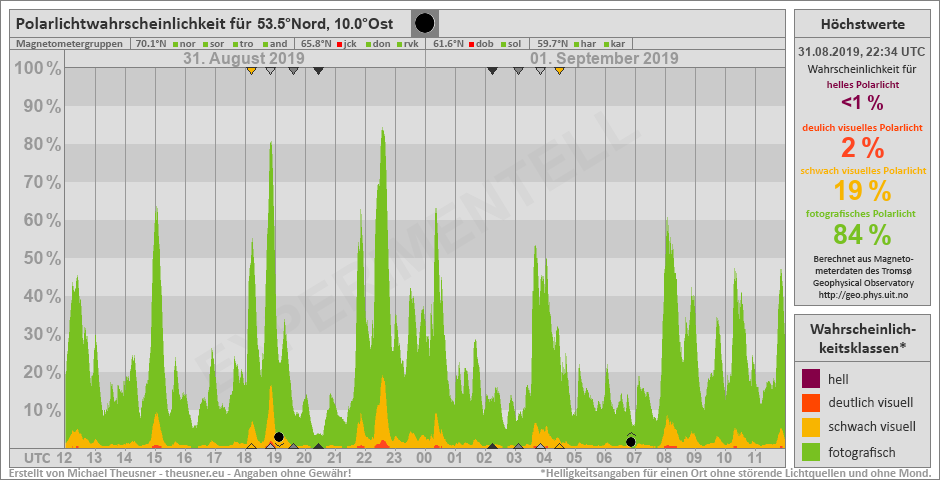 Plot does not exist!