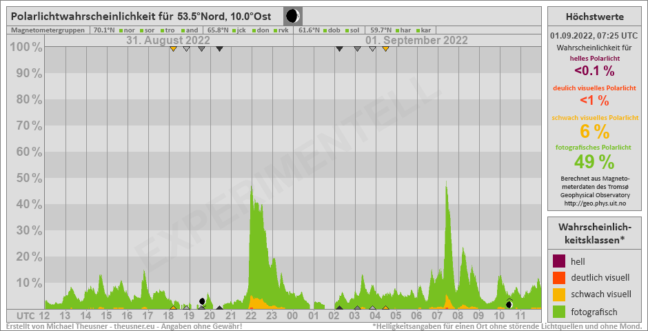 Plot does not exist!