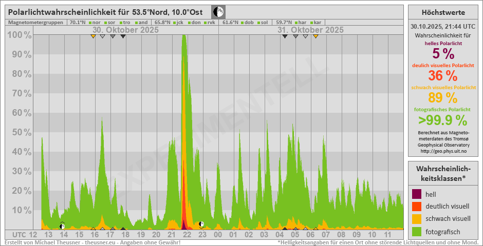Plot does not exist!