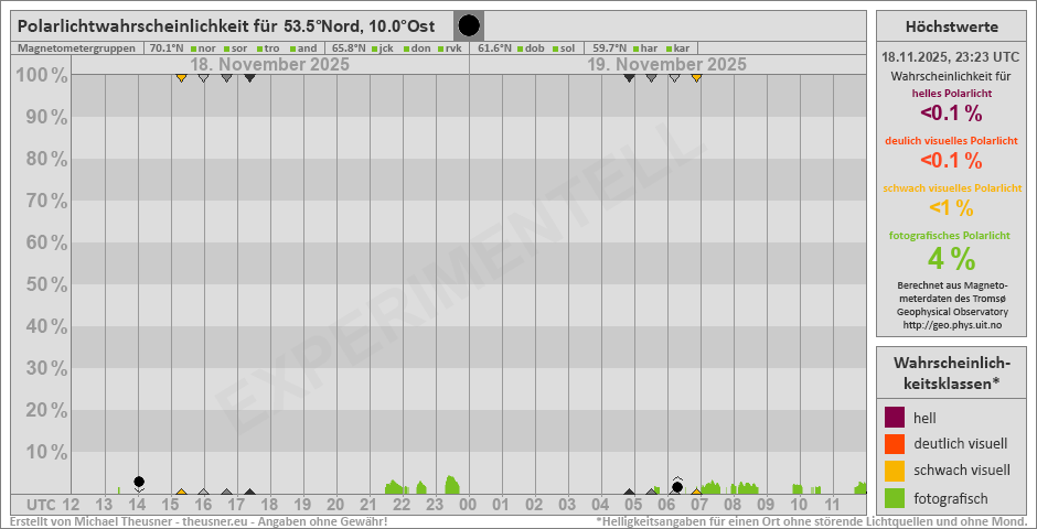 Plot does not exist!