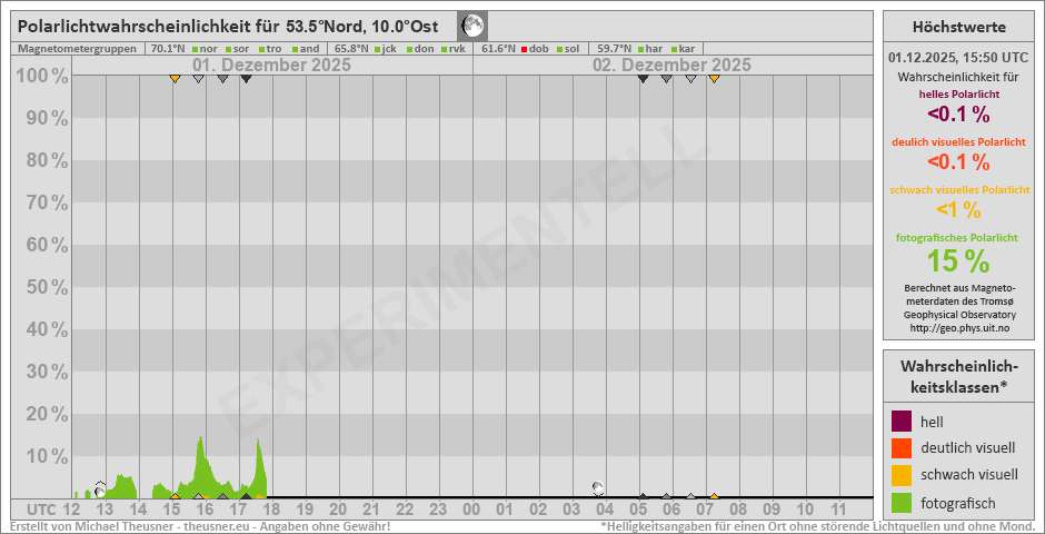 Plot does not exist!