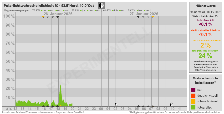Plot does not exist!