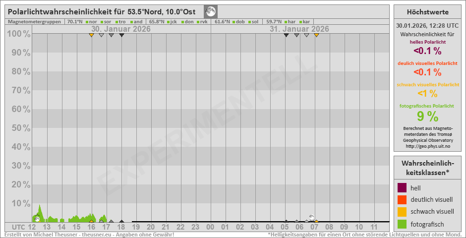 Plot does not exist!