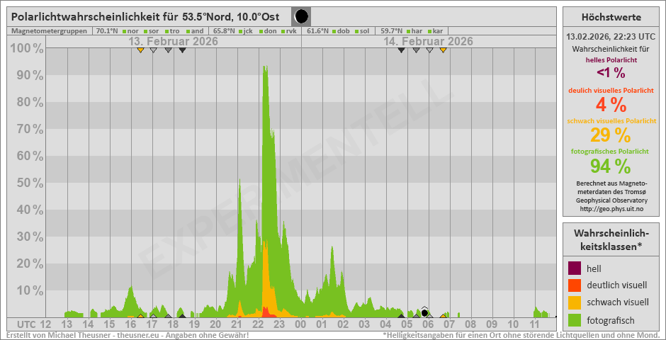 Plot does not exist!