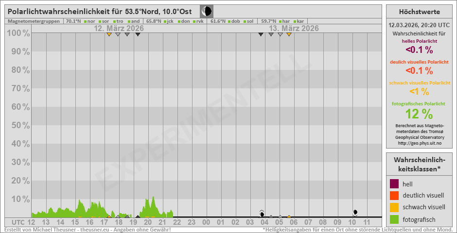 Plot does not exist!