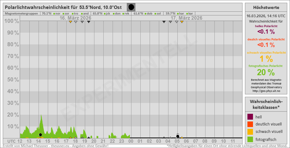 Plot does not exist!