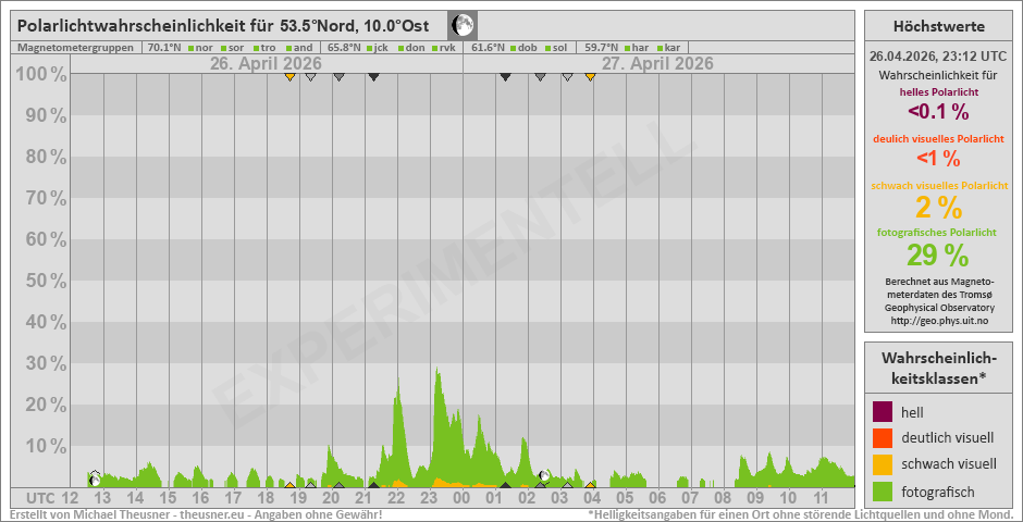 Plot does not exist!