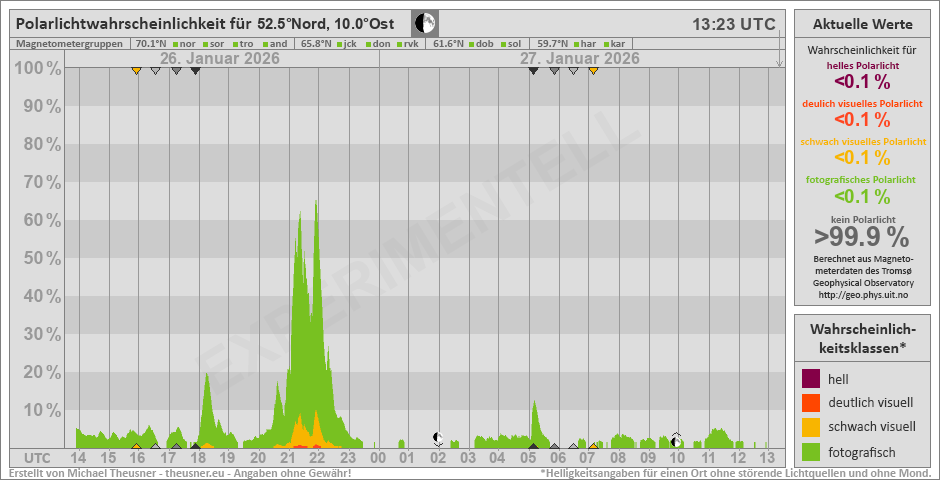 Image does not exist!